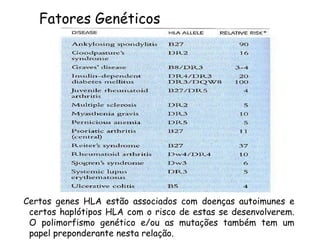 Fatores Genéticos Certos genes HLA estão associados com doenças autoimunes e certos haplótipos HLA com o risco de estas se desenvolverem. O polimorfismo genético e/ou as mutações também tem um papel preponderante nesta relação. 