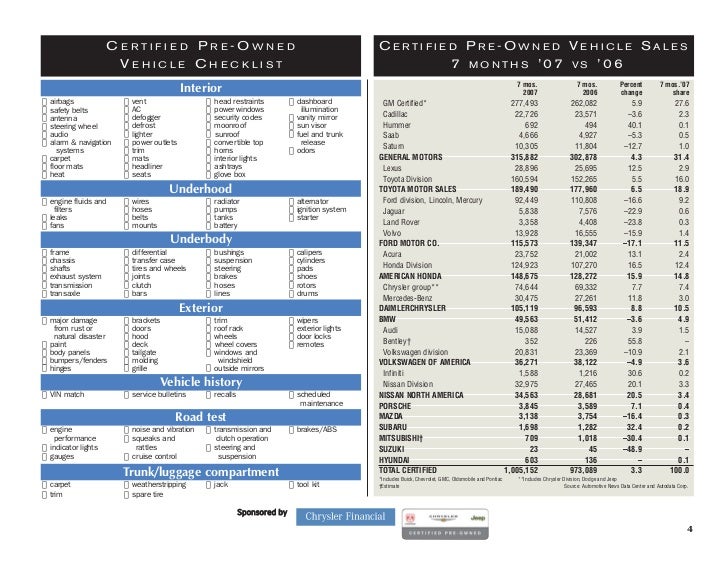Auto Industry Certified Pre Owned C P O Sales Programs
