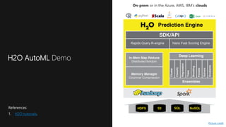 H2O AutoML Demo
References:
1. H2O tutorials.
Picture credit
On-prem or in the Azure, AWS, IBM’s clouds
 
