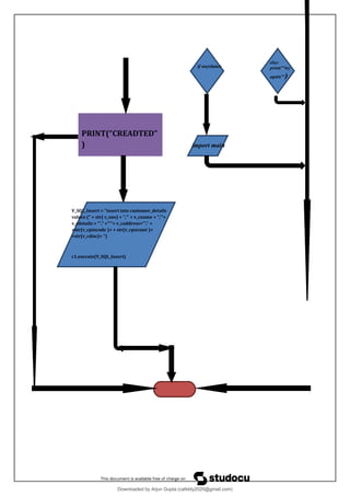 else:
print('''try
again''')
if any(data):
PRINT(“CREADTED”
)
V_SQL_Insert = "insert into customer_details
values (" + str( v_sno) + ",'" + v_cname + ",'"+
v_cdetails + "'," +"'"+ v_caddress+"'," +
+str(v_cpincode )+ + str(v_cpuramt )+
+str(v_cdisc)+ ")
c1.execute(V_SQL_Insert)
import main
Downloaded by Arjun Gupta (cafebly2020@gmail.com)
lOMoARcPSD|21714429
 