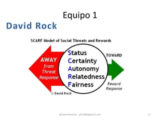 Equipo 1
@JavierPerezFer - jpf1980@gmail.com 12
 