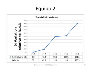 Equipo 2
@JavierPerezFer - jpf1980@gmail.com 17
 
