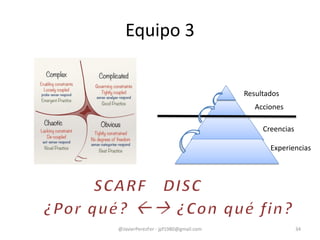 Equipo 3
@JavierPerezFer - jpf1980@gmail.com 34
Acciones
Resultados
Creencias
Experiencias
 