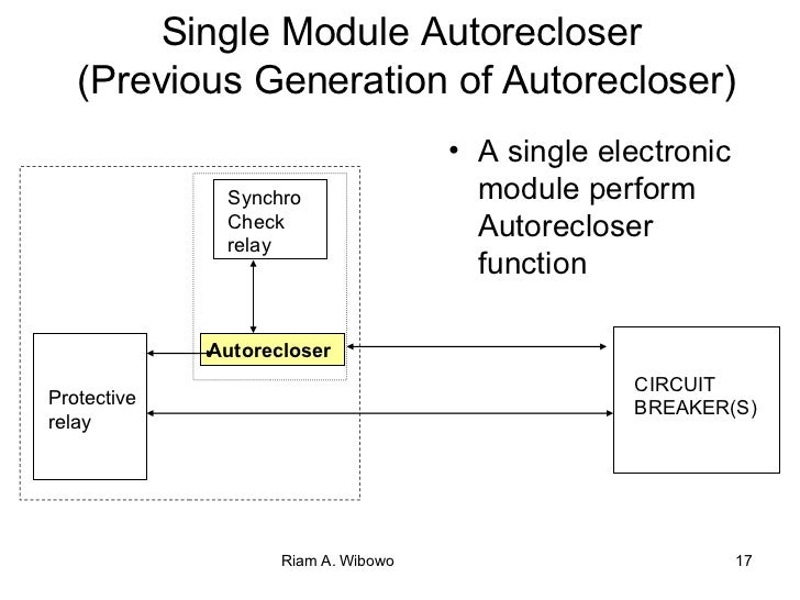 Auto Reclose Testing