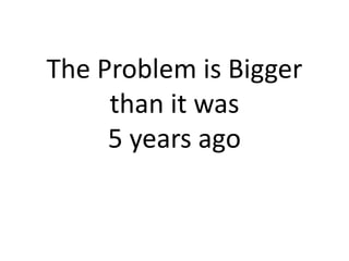 The Problem is Bigger
than it was
5 years ago
 