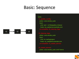 Basic: Sequence
...
tasks:
t1_update_config:
action: core.remote_sudo
input:
cmd: sed -i -e"s/keepalive_timeout
hosts: my_webserver.example.com
on-complete: t2_cleanup_logs
t2_cleanup_logs:
action: core.remote_sudo
input:
cmd: rm /var/log/nginx/
hosts: my_webserer.example.com
on-complete: t3_restart_service
t3_restart_service:
action: core.remote_sudo cmd="servic
t1 t2 t3
 