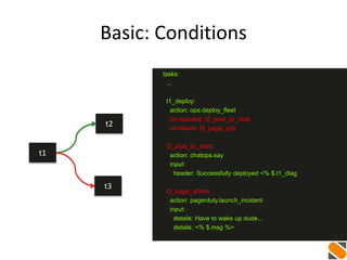 Basic: Conditions
t1
t3
t2
tasks:
...
t1_deploy:
action: ops.deploy_fleet
on-success: t2_post_to_chat
on-failure: t3_page_ops
t2_post_to_chat:
action: chatops.say
input:
header: Successfully deployed <% $.t1_diag
t3_page_admin:
action: pagerduty.launch_incident
input:
details: Have to wake up dude...
details: <% $.msg %>
 