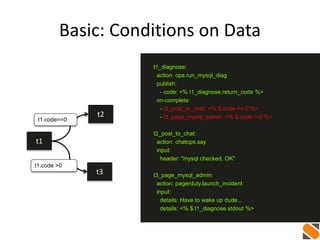 Basic: Conditions on Data
t1
t3
t2
t1_diagnose:
action: ops.run_mysql_diag
publish:
- code: <% t1_diagnose.return_code %>
on-complete:
- t2_post_to_chat: <% $.code == 0 %>
- t3_page_mysql_admin: <% $.code > 0 %>
t2_post_to_chat:
action: chatops.say
input:
header: "mysql checked, OK"
t3_page_mysql_admin:
action: pagerduty.launch_incident
input:
details: Have to wake up dude...
details: <% $.t1_diagnose.stdout %>
t1.code==0
t1.code >0
 