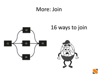 More: Join
t5
t4
t2
t3t1
16 ways to join
 
