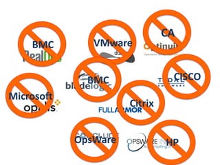VMware
CA
BMC
OpsWare HP
CISCO
Microsoft
BMC
Citrix
 