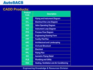 autocad dfsbfjdfbhsuidhuvxcjkvnjkdfhvbjkfbvjhf | PPTX