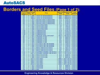 autocad dfsbfjdfbhsuidhuvxcjkvnjkdfhvbjkfbvjhf | PPTX