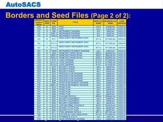 autocad dfsbfjdfbhsuidhuvxcjkvnjkdfhvbjkfbvjhf | PPTX