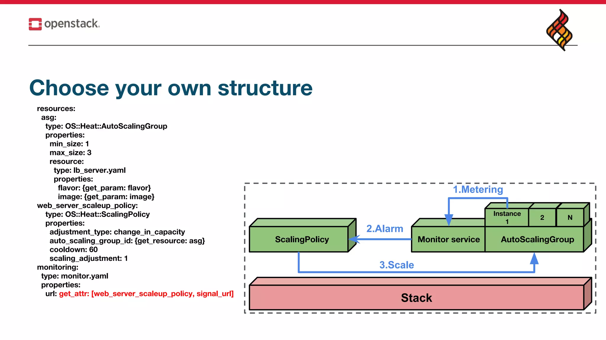 resources:
asg:
type: OS::Heat::AutoScalingGroup
properties:
min_size: 1
max_size: 3
resource:
type: lb_server.yaml
properties:
flavor: {get_param: flavor}
image: {get_param: image}
web_server_scaleup_policy:
type: OS::Heat::ScalingPolicy
properties:
adjustment_type: change_in_capacity
auto_scaling_group_id: {get_resource: asg}
cooldown: 60
scaling_adjustment: 1
monitoring:
type: monitor.yaml
properties:
url: get_attr: [web_server_scaleup_policy, signal_url]
ScalingPolicy
Stack
Monitor service AutoScalingGroup
Instance
1
1.Metering
2 N
2.Alarm
3.Scale
Choose your own structure
 