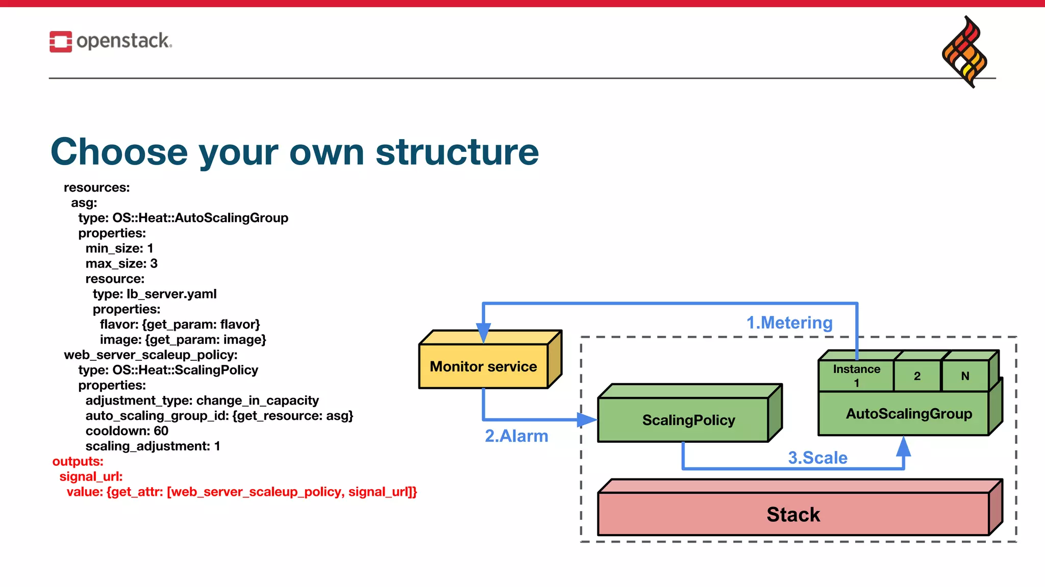 resources:
asg:
type: OS::Heat::AutoScalingGroup
properties:
min_size: 1
max_size: 3
resource:
type: lb_server.yaml
properties:
flavor: {get_param: flavor}
image: {get_param: image}
web_server_scaleup_policy:
type: OS::Heat::ScalingPolicy
properties:
adjustment_type: change_in_capacity
auto_scaling_group_id: {get_resource: asg}
cooldown: 60
scaling_adjustment: 1
outputs:
signal_url:
value: {get_attr: [web_server_scaleup_policy, signal_url]}
ScalingPolicy
Stack
Monitor service
AutoScalingGroup
Instance
1
1.Metering
2 N
2.Alarm
3.Scale
Choose your own structure
 