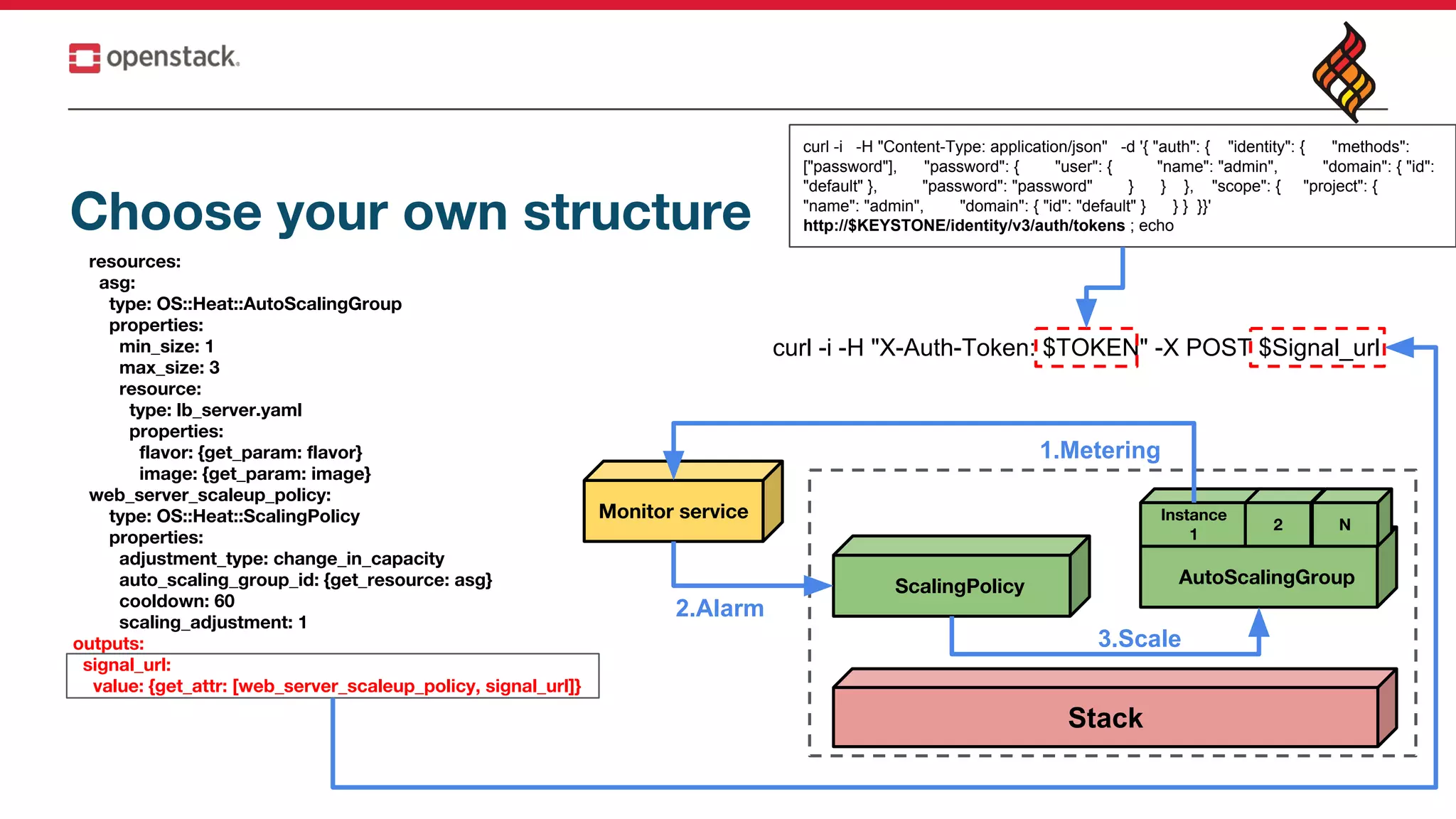 resources:
asg:
type: OS::Heat::AutoScalingGroup
properties:
min_size: 1
max_size: 3
resource:
type: lb_server.yaml
properties:
flavor: {get_param: flavor}
image: {get_param: image}
web_server_scaleup_policy:
type: OS::Heat::ScalingPolicy
properties:
adjustment_type: change_in_capacity
auto_scaling_group_id: {get_resource: asg}
cooldown: 60
scaling_adjustment: 1
outputs:
signal_url:
value: {get_attr: [web_server_scaleup_policy, signal_url]}
ScalingPolicy
Stack
Monitor service
AutoScalingGroup
Instance
1
1.Metering
2 N
2.Alarm
3.Scale
Choose your own structure
curl -i -H "X-Auth-Token: $TOKEN" -X POST $Signal_url
curl -i -H "Content-Type: application/json" -d '{ "auth": { "identity": { "methods":
["password"], "password": { "user": { "name": "admin", "domain": { "id":
"default" }, "password": "password" } } }, "scope": { "project": {
"name": "admin", "domain": { "id": "default" } } } }}'
http://$KEYSTONE/identity/v3/auth/tokens ; echo
 