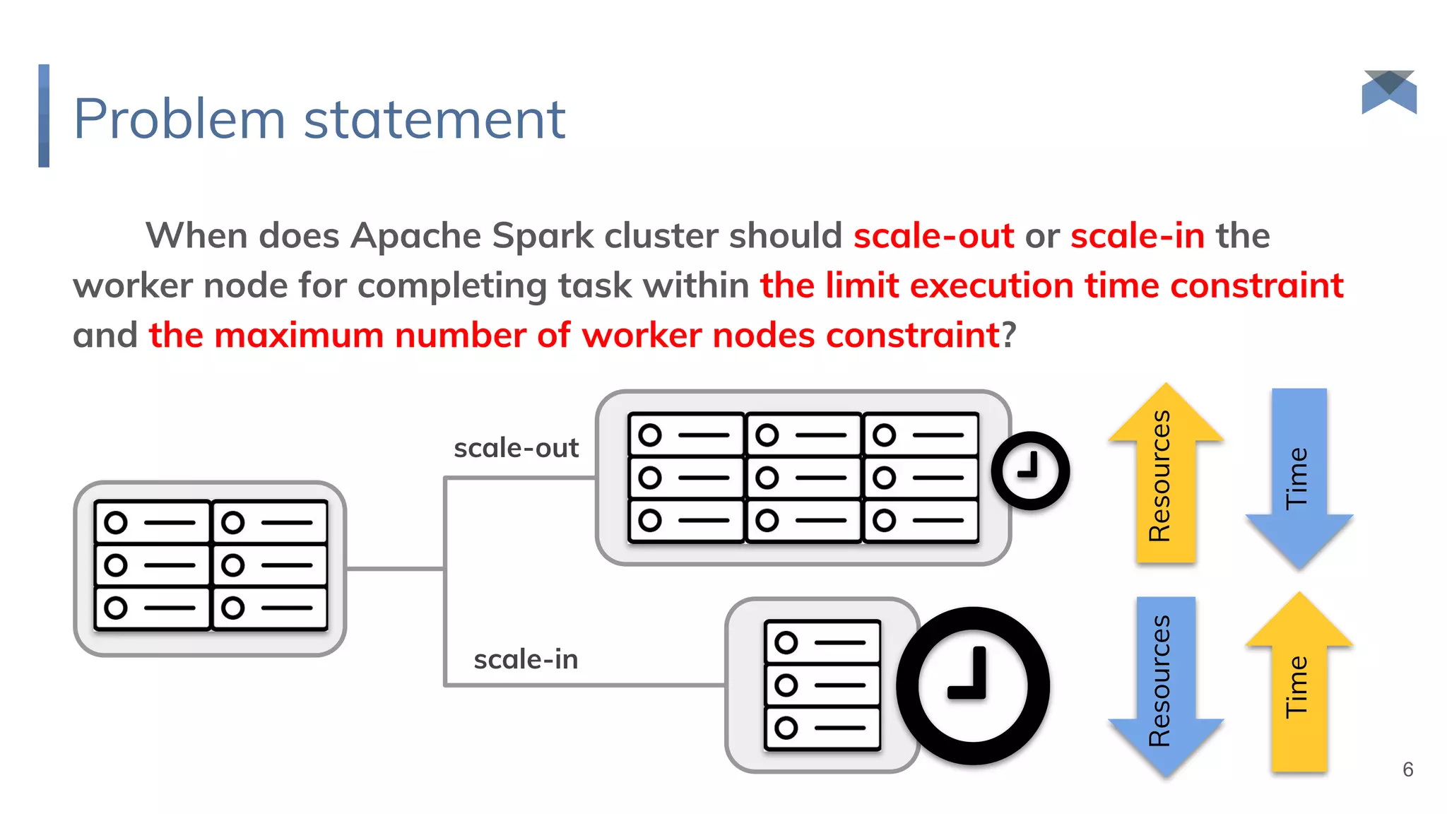 Problem statement
When does Apache Spark cluster should scale-out or scale-in the
worker node for completing task within the limit execution time constraint
and the maximum number of worker nodes constraint?
6
scale-out
scale-in
Resources
Resources
Time
Time
 
