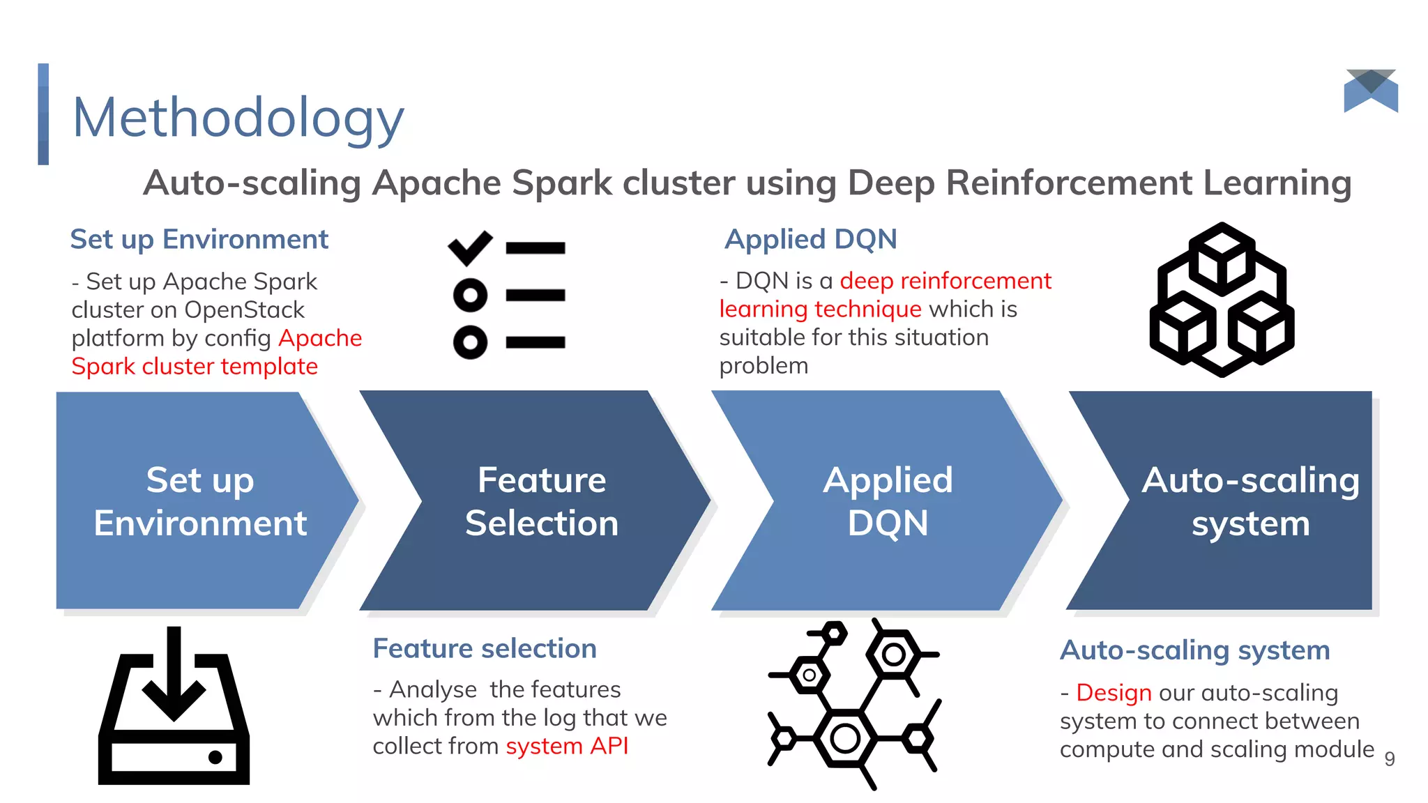 Methodology
Auto-scaling Apache Spark cluster using Deep Reinforcement Learning
- Set up Apache Spark
cluster on OpenStack
platform by conﬁg Apache
Spark cluster template
Set up Environment
- Analyse the features
which from the log that we
collect from system API
Feature selection
- DQN is a deep reinforcement
learning technique which is
suitable for this situation
problem
Applied DQN
Set up
Environment
Feature
Selection
Applied
DQN
Auto-scaling
system
- Design our auto-scaling
system to connect between
compute and scaling module
Auto-scaling system
9
 