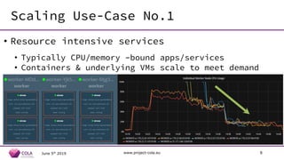 Scaling Use-Case No.1
June 5th
2019 www.project-cola.eu 8
• Resource intensive services
• Typically CPU/memory –bound apps...