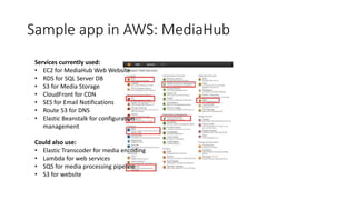 Sample app in AWS: MediaHub
Services currently used:
• EC2 for MediaHub Web Website
• RDS for SQL Server DB
• S3 for Media Storage
• CloudFront for CDN
• SES for Email Notifications
• Route 53 for DNS
• Elastic Beanstalk for configuration
management
Could also use:
• Elastic Transcoder for media encoding
• Lambda for web services
• SQS for media processing pipeline
• S3 for website
 
