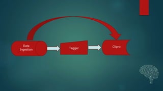 Tagging Process Automatic Auto tagging overview | PPTX