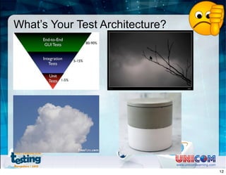 What’s Your Test Architecture?
www.unicomlearning.com
12
 