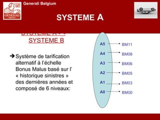 SYSTEME  A ,[object Object],[object Object],Generali Belgium A5 A4 A3 A2 A1 A0 BM11 BM08 BM06 BM05 BM03 BM00 