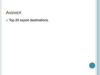 ANSWER
 Top 20 export destinations.
 