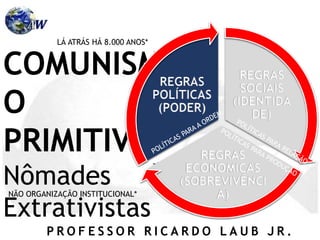P R O F E S S O R R I C A R D O L A U B J R .
COMUNISM
O
PRIMITIVO
Nômades
Extrativistas
até 8000 a.C
REGRAS
SOCIAIS
(IDENTIDA
DE)
REGRAS
ECONOMICAS
(SOBREVIVÊNCI
A)
REGRAS
POLÍTICAS
(PODER)
LÁ ATRÁS HÁ 8.000 ANOS*
NÃO ORGANIZAÇÃO INSTITUCIONAL*
 