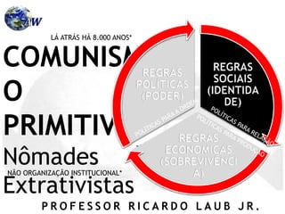 P R O F E S S O R R I C A R D O L A U B J R .
COMUNISM
O
PRIMITIVO
Nômades
Extrativistas
até 8000 a.C
REGRAS
SOCIAIS
(IDENTIDA
DE)
REGRAS
ECONOMICAS
(SOBREVIVÊNCI
A)
REGRAS
POLÍTICAS
(PODER)
LÁ ATRÁS HÁ 8.000 ANOS*
NÃO ORGANIZAÇÃO INSTITUCIONAL*
 