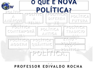 P R O F E S S O R E D I VA L D O R O C H A
POLÍTIC
A
ANÁRQUI
CA
POLÍTIC
A
VELHA
POLÍTICA
FUTURA
POLÍTICA
DIFEREN
TE
POLÍTICA
ANTIGA
POLÍTICA
TRADICIO
NAL
POLÍTICA
MODERN
A
POLÍTICA
CONTEMPORÂ
NEA
ETNO –
POLÍTICA
ECO -
POLÍTICA
POLÍTICA
QUÂNTINC
A
POLÍTICA.
..
O QUE É NOVA
POLÍTICA?
 