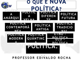 P R O F E S S O R E D I VA L D O R O C H A
POLÍTIC
A
ANÁRQUI
CA
POLÍTIC
A
VELHA
POLÍTICA
FUTURA
POLÍTICA
DIFEREN
TE
POLÍTICA
ANTIGA
POLÍTICA
TRADICIO
NAL
POLÍTICA
MODERN
A
POLÍTICA
CONTEMPORÂ
NEA
ETNO –
POLÍTICA
ECO -
POLÍTICA
POLÍTICA
QUÂNTINC
A
POLÍTICA.
..
O QUE É NOVA
POLÍTICA?
 