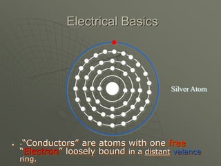  -“Conductors” are atoms with one free
“Electron” loosely bound in a distant valance
ring.
Electrical Basics
Silver Atom
 