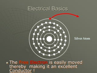  The Free Electron is easily moved
thereby making it an excellent
Conductor !
Electrical Basics
Silver Atom
 