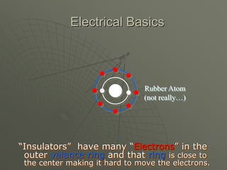 “Insulators” have many “Electrons” in the
outer valance ring and that ring is close to
the center making it hard to move the electrons.
Electrical Basics
Rubber Atom
(not really…)
 