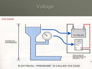 Voltage
 
