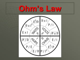 Ohm’s Law
 