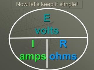 E
volts
I
amps
R
ohms
Now let’s keep it simple!
 
