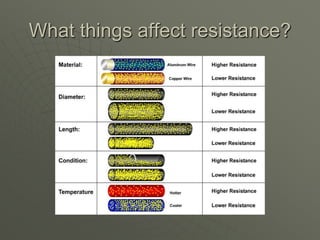 What things affect resistance?
 