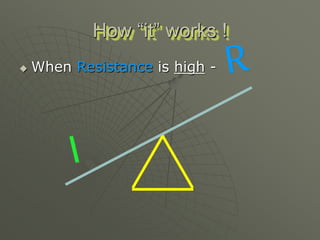  When Resistance is high -
How “it” works !
 