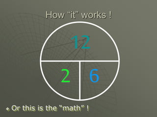 How “it” works !
 Or this is the “math” !
12
2 6
 