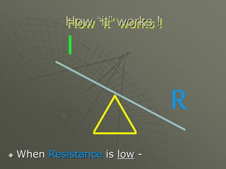  When Resistance is low -
How “it” works !
I
R
 