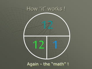 How “it” works !
Again - the “math” !
12
12 1
 