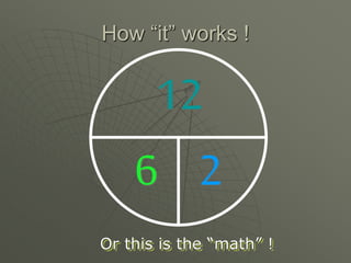 How “it” works !
Or this is the “math” !
12
6 2
 