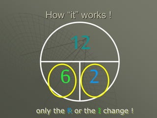 How “it” works !
only the R or the I change !
12
6 2
 