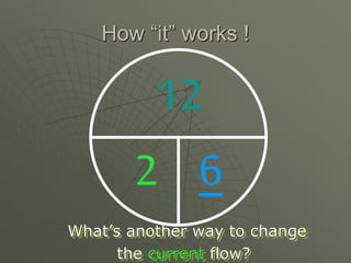How “it” works !
What’s another way to change
the current flow?
12
2 6
 