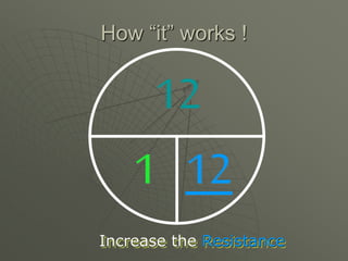 How “it” works !
Increase the Resistance
12
1 12
 