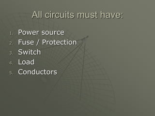 All circuits must have:
1. Power source
2. Fuse / Protection
3. Switch
4. Load
5. Conductors
 