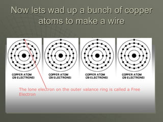 Now lets wad up a bunch of copper
atoms to make a wire
The lone electron on the outer valance ring is called a Free
Electron
 
