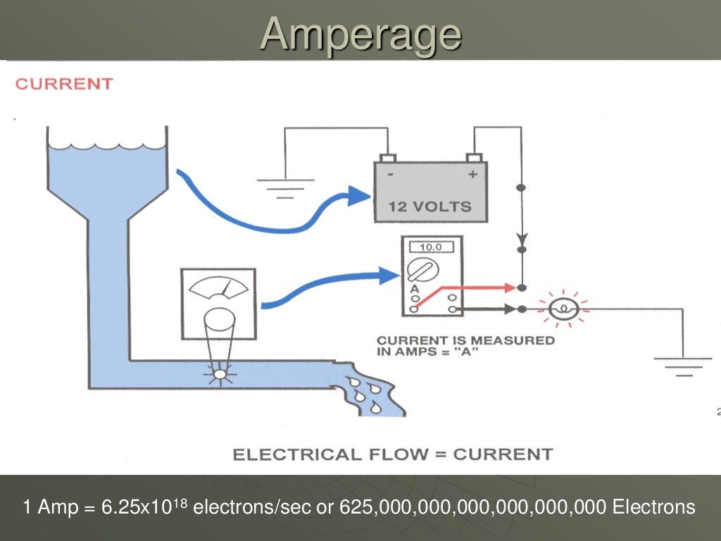Auto 1 electrical fundamentals
